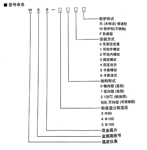 WSS-411<a href='http://www.benberketailors.com/html/shuangjinshu/' target='_blank'>雙金屬溫度計</a>熱銷